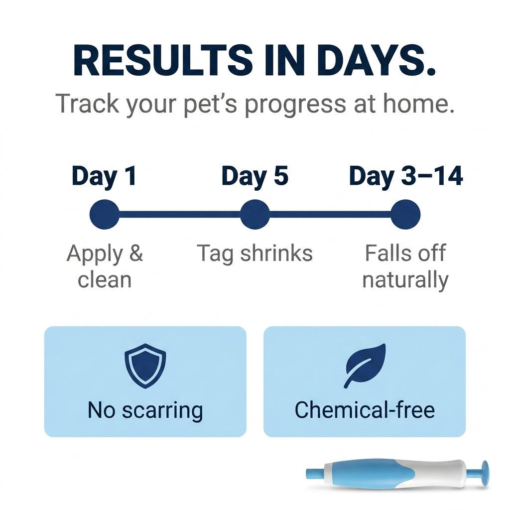 2 In 1 Wart & Skin Tag Removal Kit for Dogs