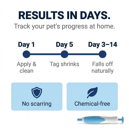2 In 1 Wart & Skin Tag Removal Kit for Dogs