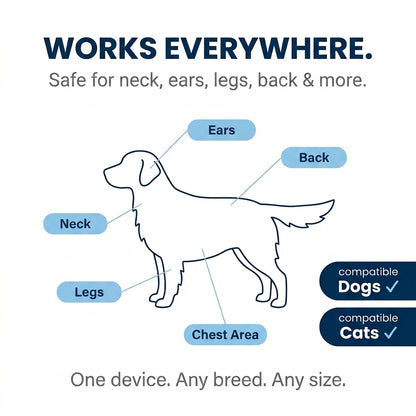 2 In 1 Wart & Skin Tag Removal Kit for Dogs